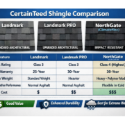A comparison chart of CertainTeed shingles.